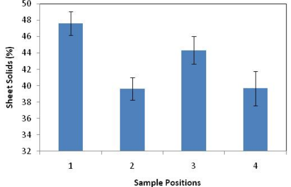 Влияние неоднородности прессового сукна на гладкость и обезвоживание бумажного полотна11.png