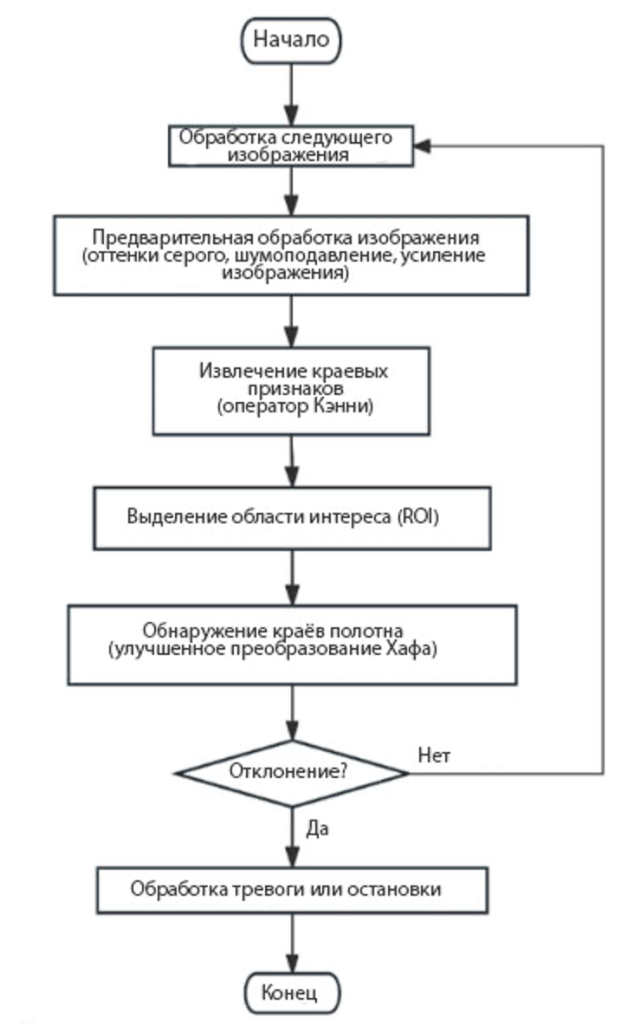 Таблица 1.png