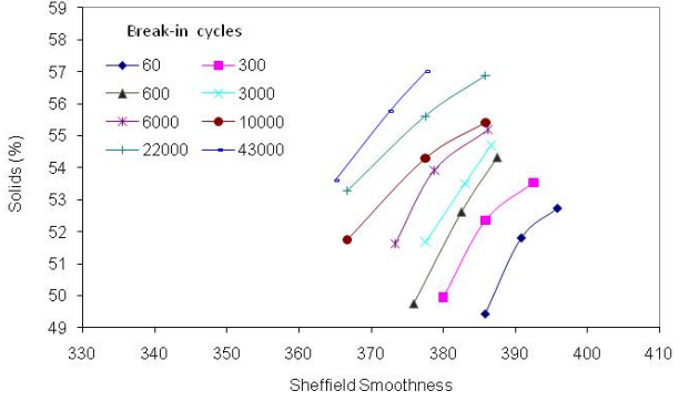 Влияние неоднородности прессового сукна на гладкость и обезвоживание бумажного полотна4.png